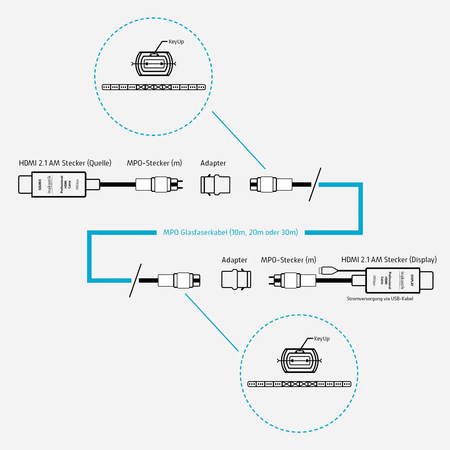 produktbild_in-akustik_profi_ultra_high_speed_hdmi_009246010par_2000px_schema produktbild_in-akustik_profi_ultra_high_speed_hdmi_009246010par_2000px_schema