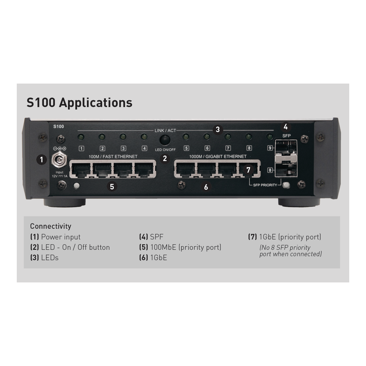 Melco S100 back Melco S100 back