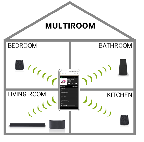 multiroom.png multiroom.png